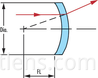 negative meniscus lens